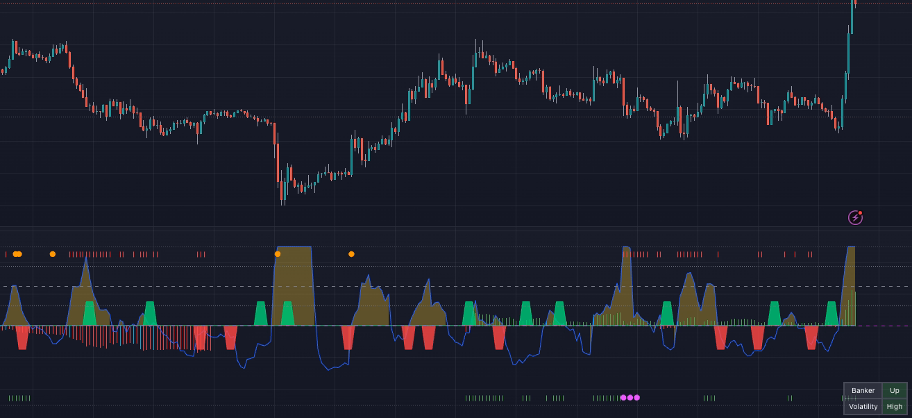 庄家动能波动率 — TradingView chart