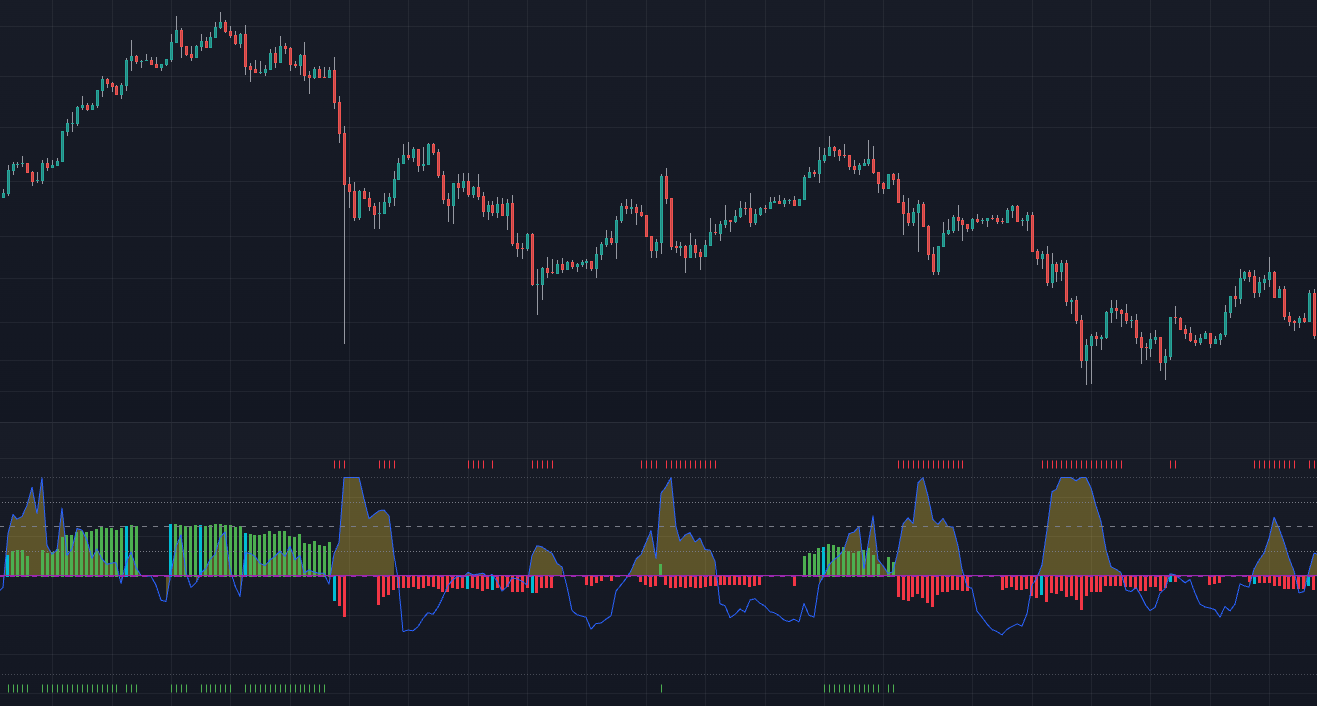 AIO Banker Momentum Volatility