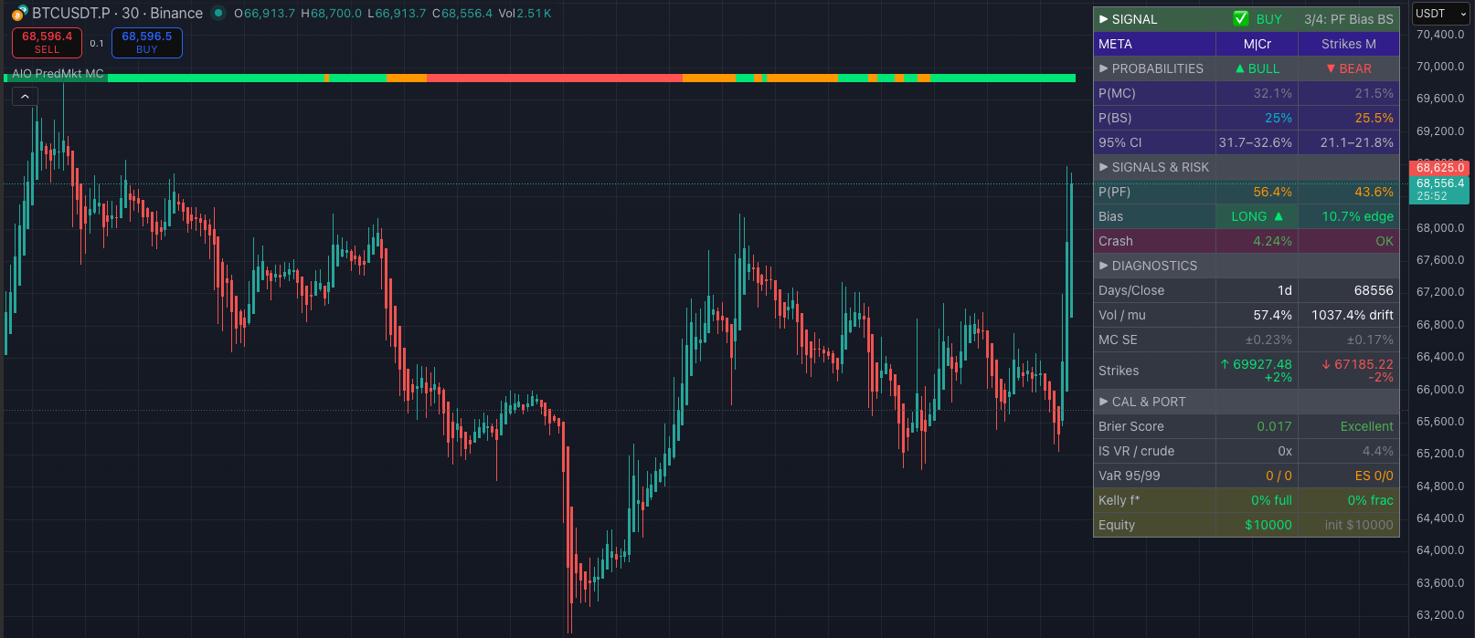 AIO Prediction Market Simulator