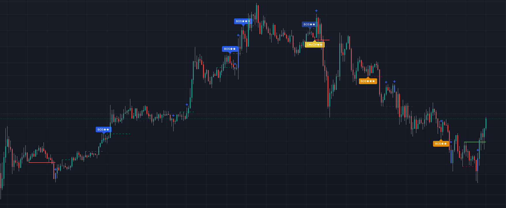 AIO Advanced Market Structure with Smart Money Detection