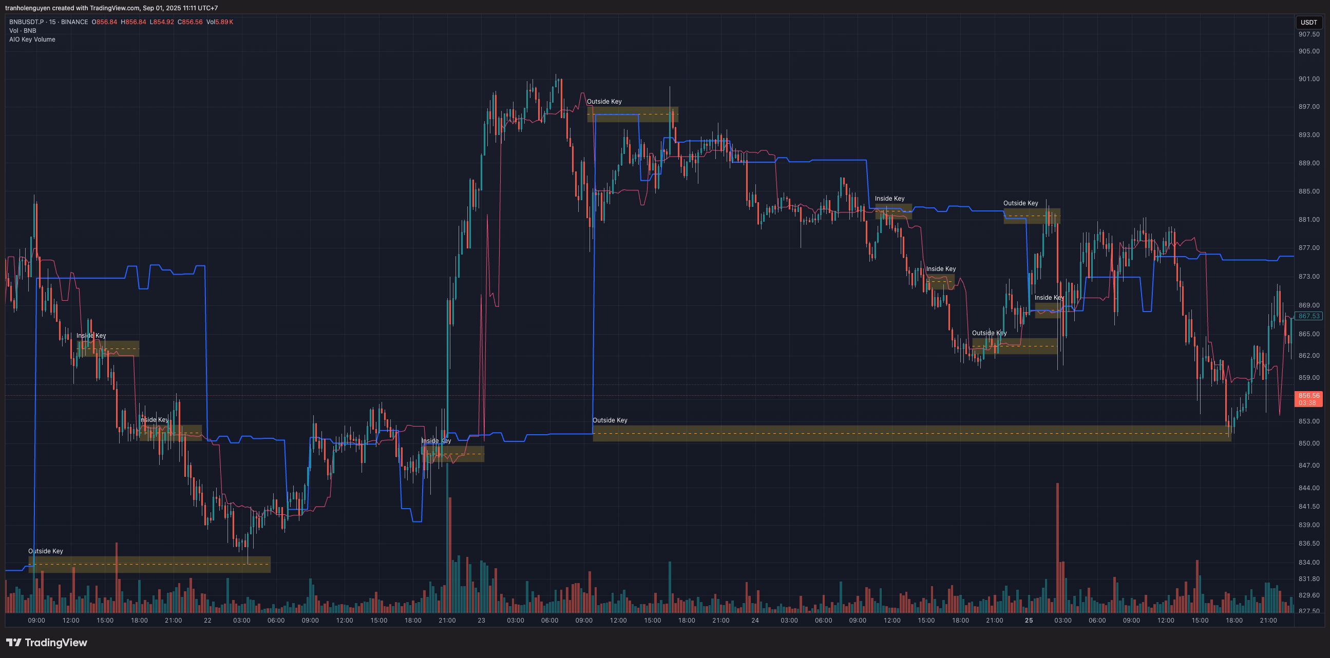 关键成交量 — TradingView chart