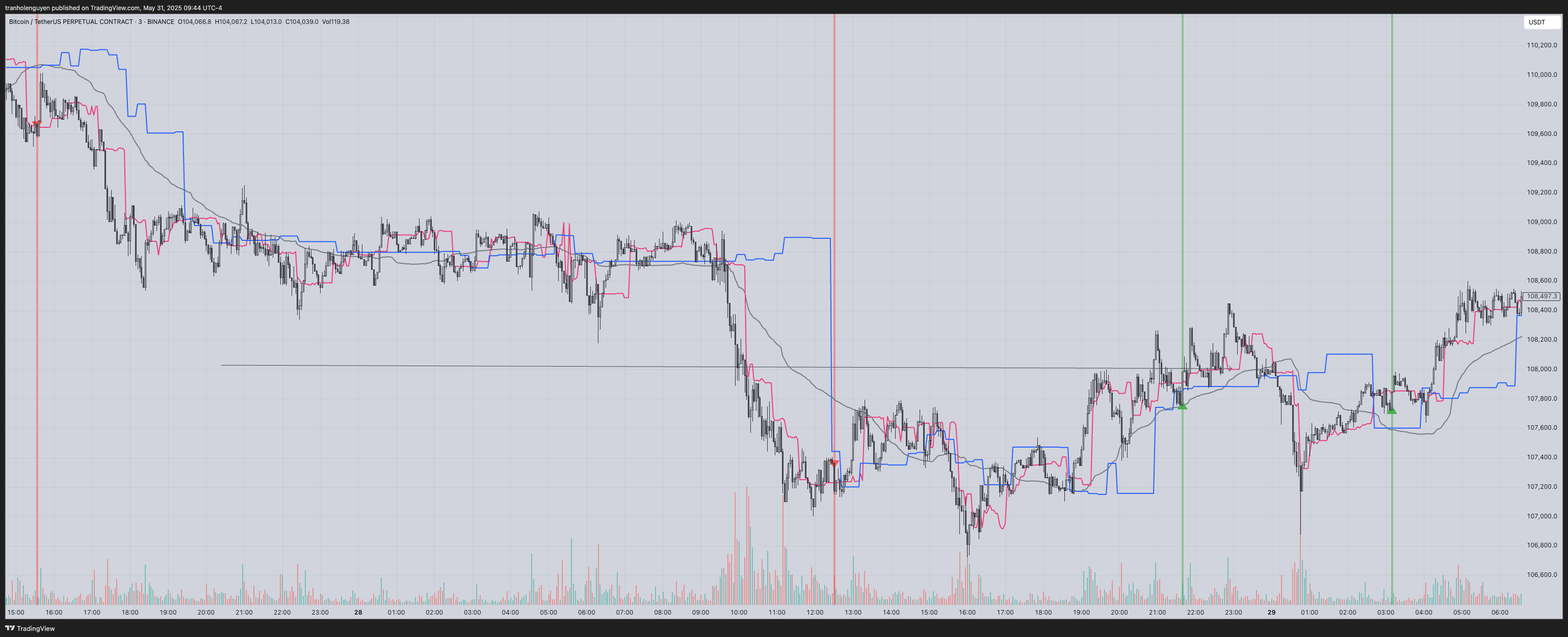 Breakout Prediction