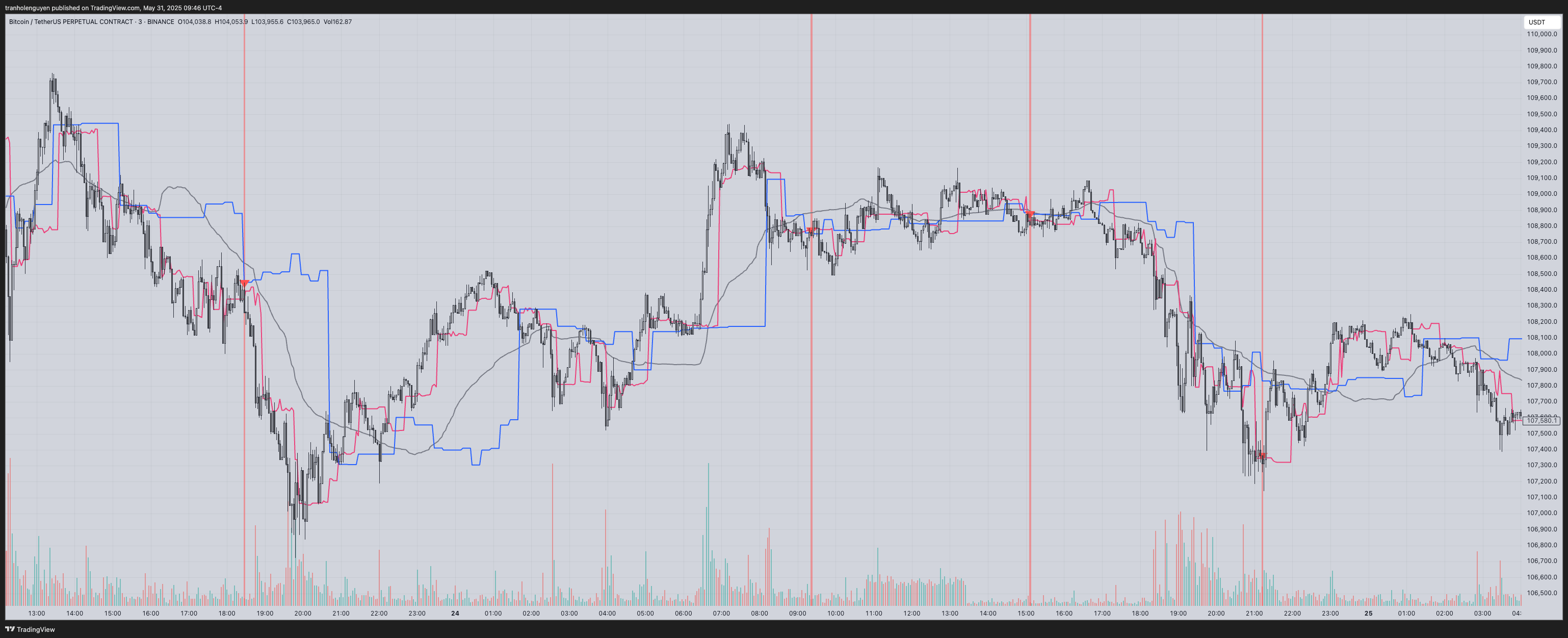 Breakout Prediction