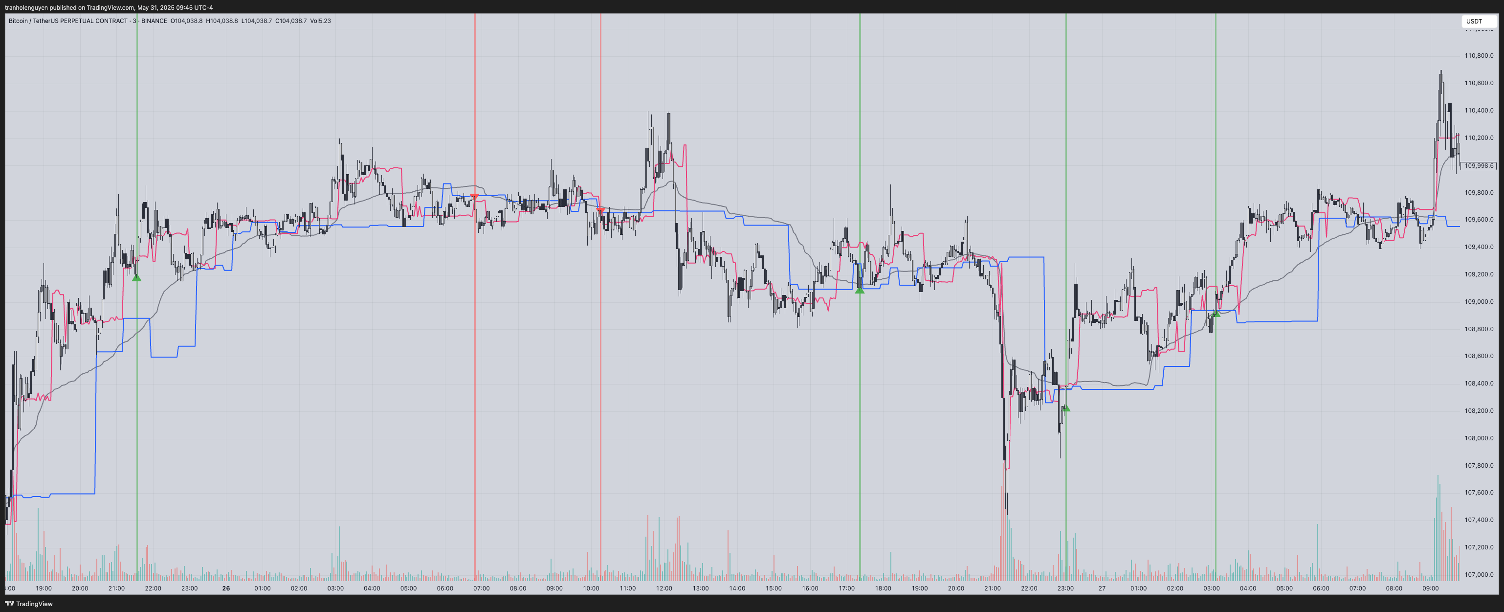 Breakout Prediction